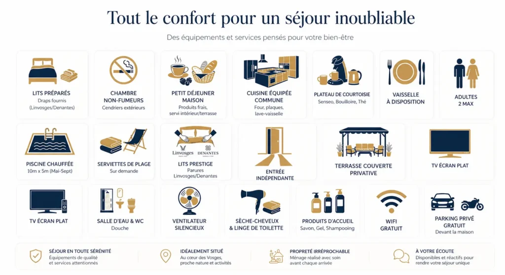 maisondupech carlux services